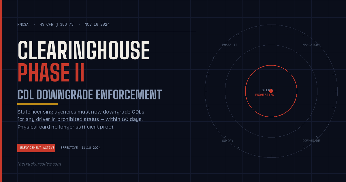 Clearinghouse Phase II: CDL Downgrade Enforcement — What Carriers and Drivers Must Do Right Now